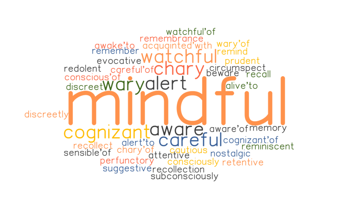 The Mindful Movers