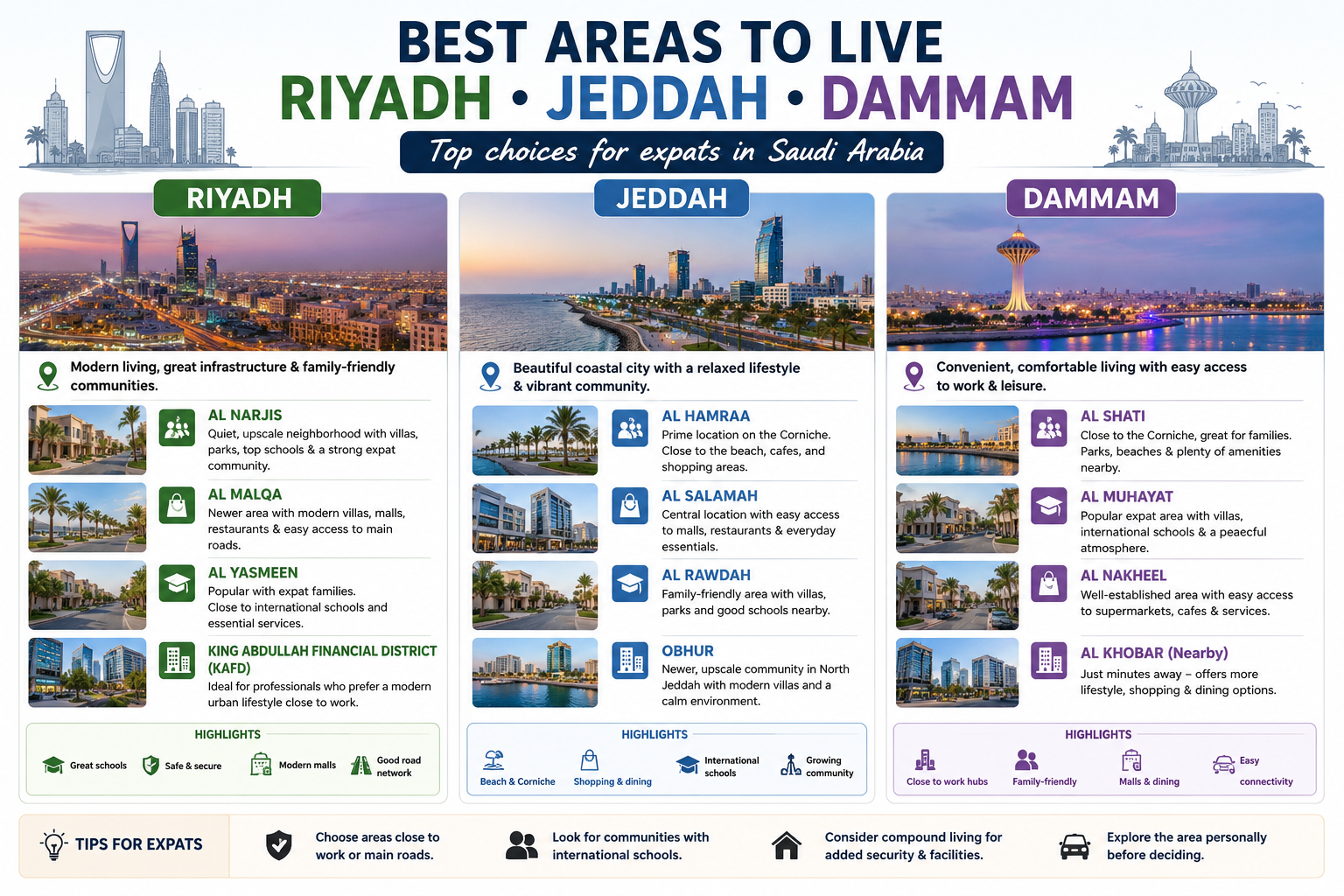 Best areas to live in Riyadh/Jeddah/Dammam for expats