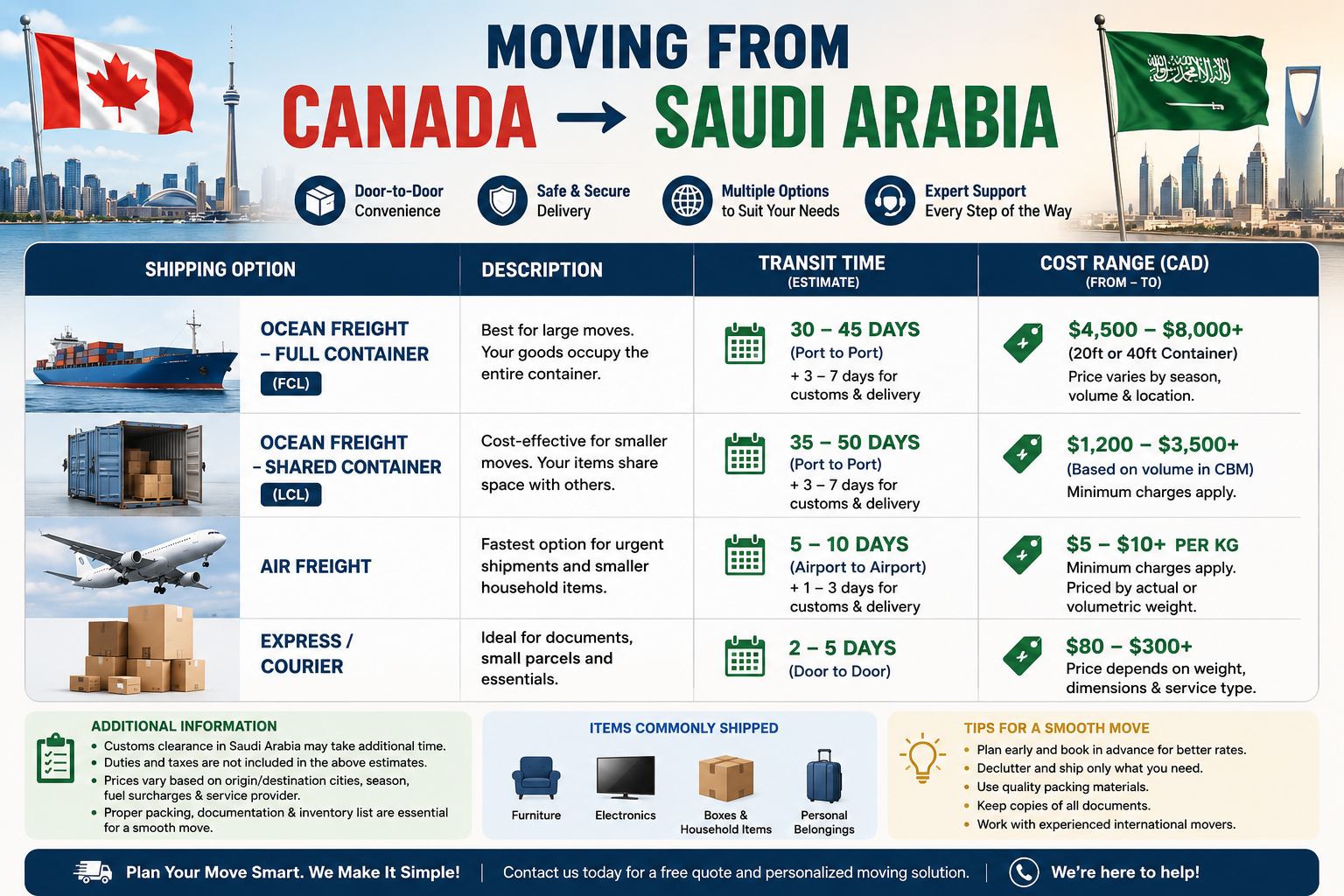 Moving from Canada to Saudi Arabia