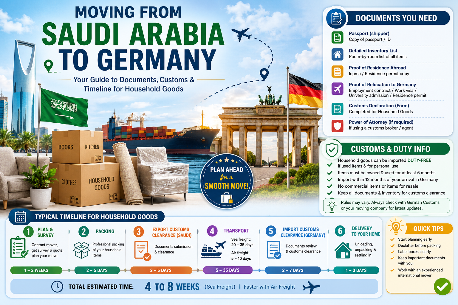 Moving from Saudi Arabia to Germany