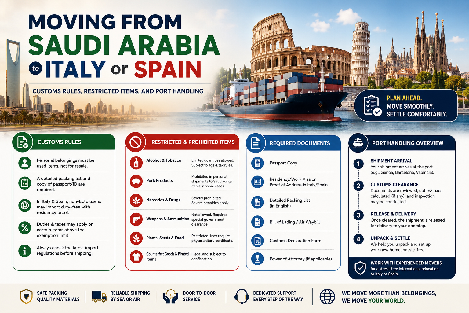 Moving from Saudi Arabia to Italy or Spain
