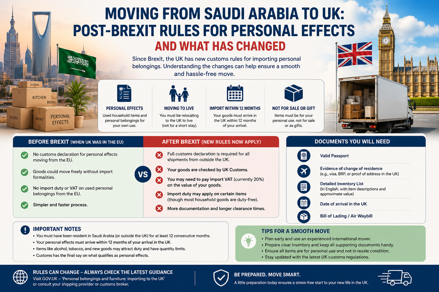 Moving from Saudi Arabia to UK