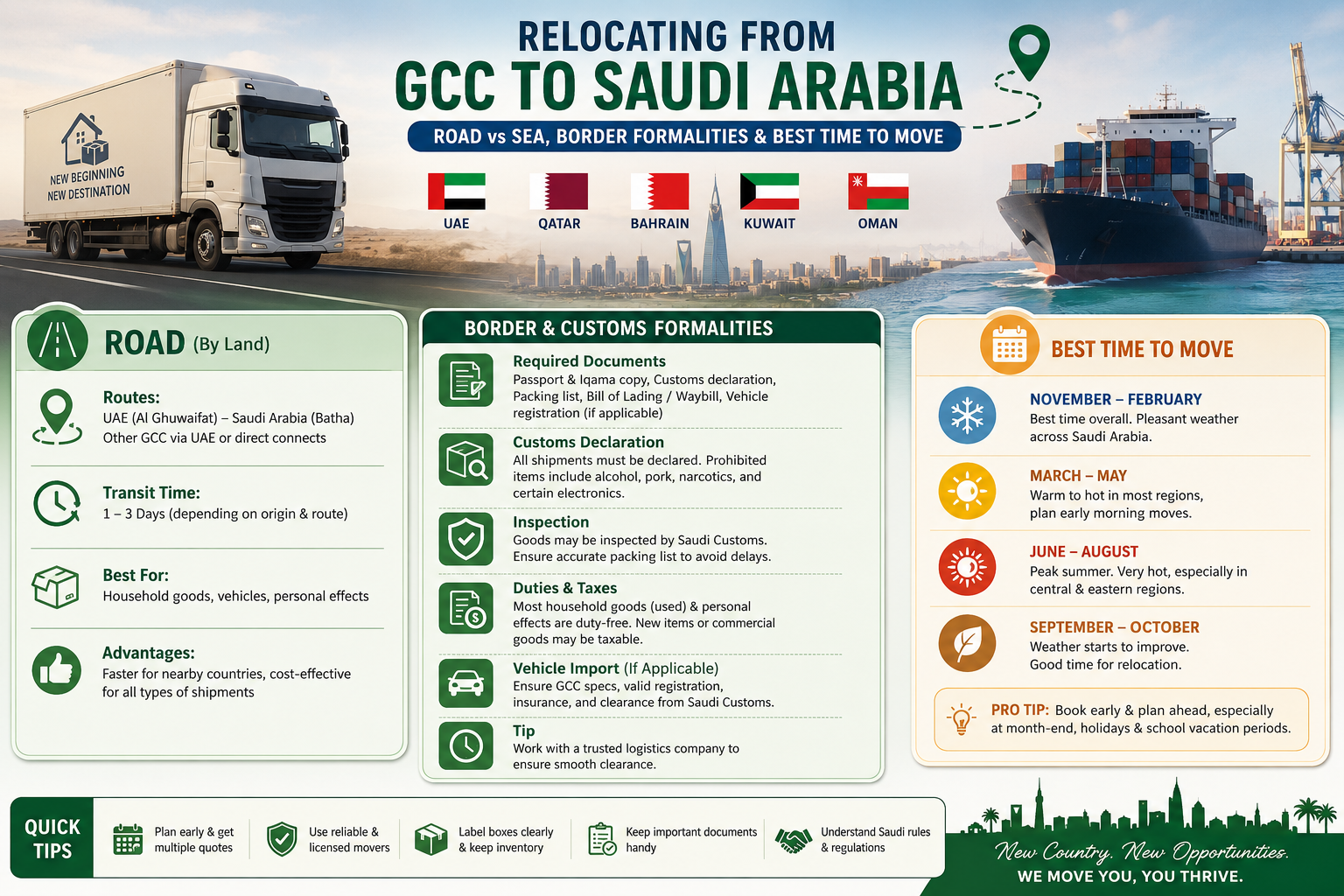 Relocating from GCC (UAE, Qatar, Bahrain, Kuwait, Oman) to Saudi Arabia