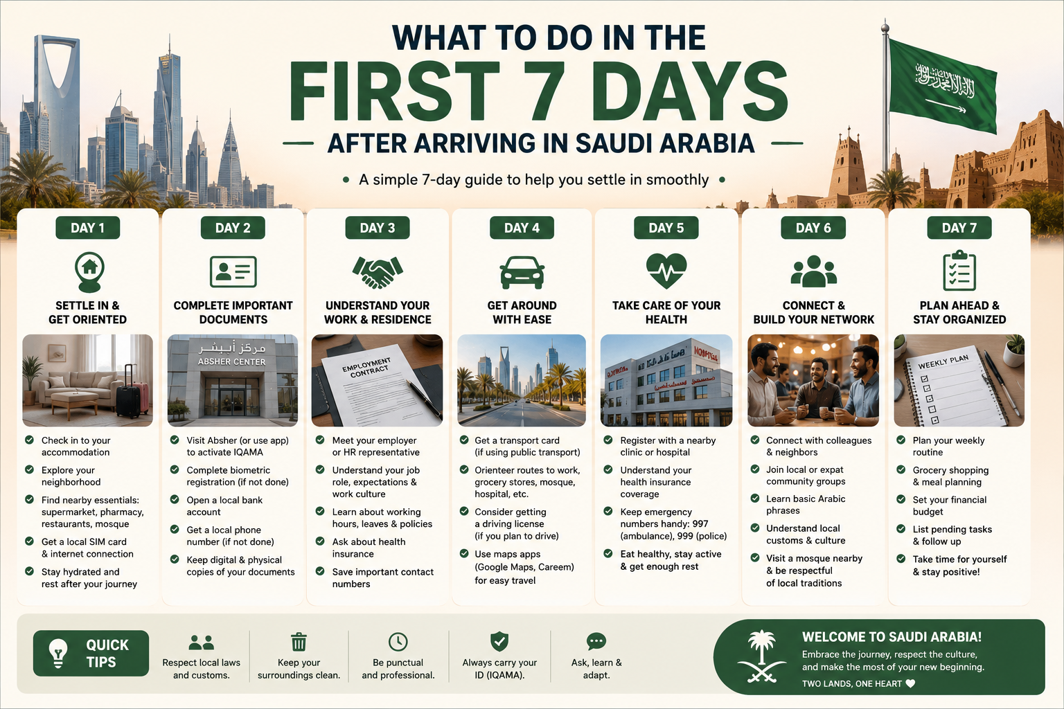 What to do in the first 7 days after arriving in Saudi Arabia